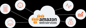 AWS Cloud Integration