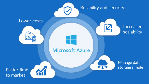 Microsoft's Azure Cloud